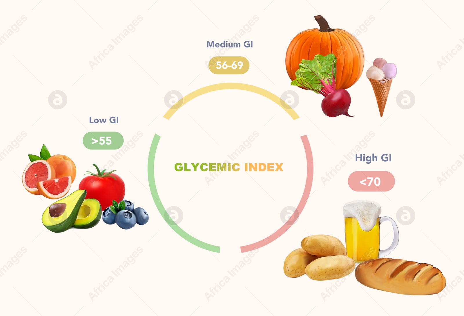 glycemic-index-chart-for-common-foods-illustration-stock-photo-download-on-africa-images-985735